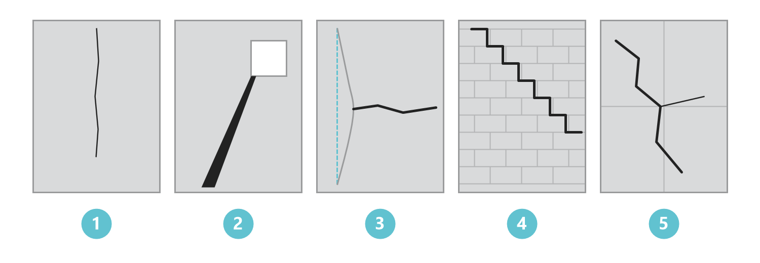 Schéma de cinq types de fissures : 1 retrait, 2 tassement, 3 horizontale avec mur qui bombe, 4 en escalier dans un mur de blocs, 5 dalle